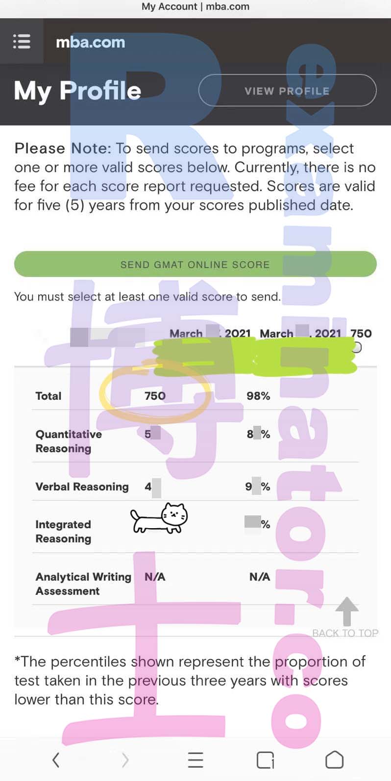 Il GMAT ha nuovamente consegnato un impressionante pagella a marzo!
