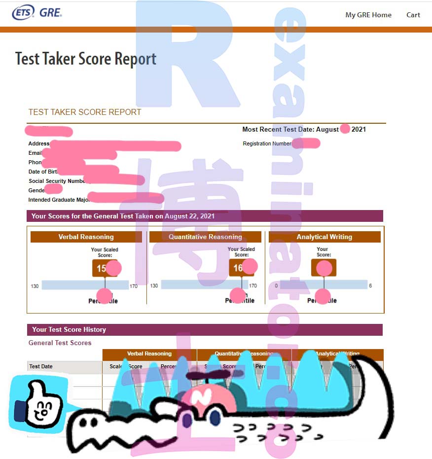 Punteggio GRE325+ raggiunto~ Congratulazioni allo studente!
