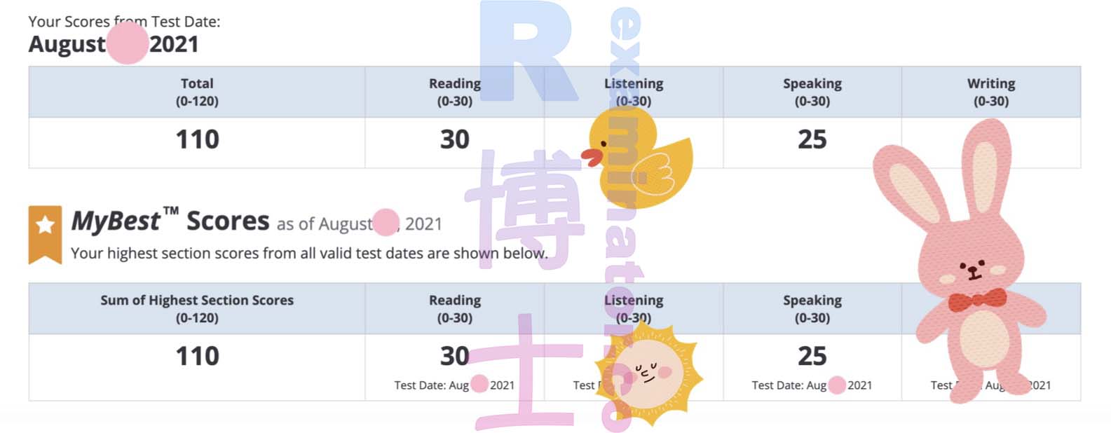 Oltre 110 nel test TOEFL a casa! Il cliente ha parlato più velocemente del necessario durante la sezione di conversazione.
