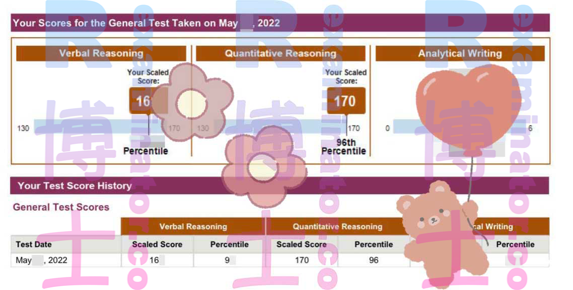 Un riche Moyen-Oriental 🇦🇪 a reçu son rapport officiel de score GRE330+ ! Score parfait en Quant~😎
