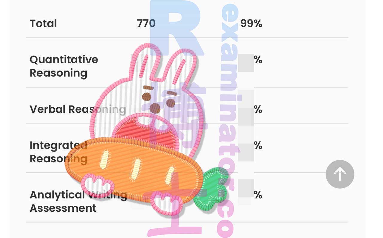 "Eccellente, lo consiglierò sicuramente al mio amico!" - Congratulazioni al cliente 🇺🇸 per aver ricevuto il suo Rapporto Ufficiale dei Punteggi: 770 sul GMAT Online! Si prega di confermare due volte gli indirizzi del portafoglio prima di inviare🚀
