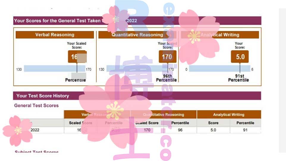 🇭🇰 "Le score officiel est disponible sur mon compte", "5 en AWA, exactement le même score en quantitatif et verbal que celui non officiel". Avec les scores non officiels en verbal et quantitatif après le test, ce que vous voyez est ce que vous obtenez 😉
