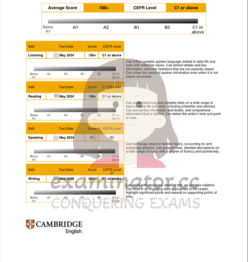 Cliente che bara su Linguaskill ottiene oltre 180, il punteggio massimo possibile, nel test di inglese Cambridge Linguaskill, equivalente al livello "C1 o superiore" sulla scala CEFR 💯
