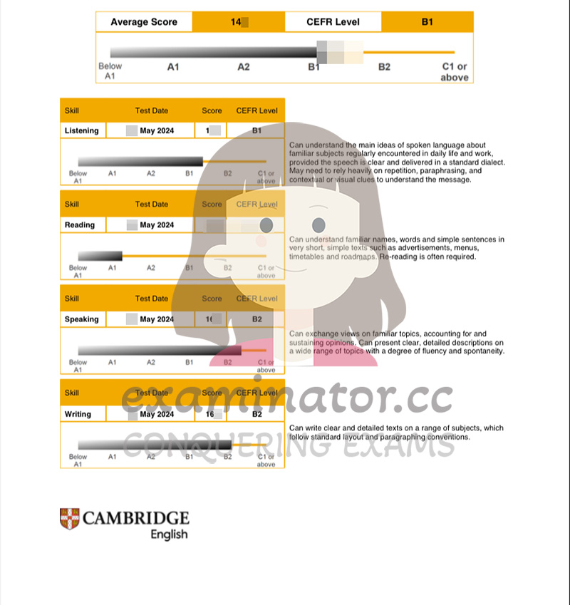 Un cliente ottiene un punteggio 14X nel test di inglese Cambridge Linguaskill tramite un servizio di test per delega, equivalente a B1 sulla scala CEFR.
