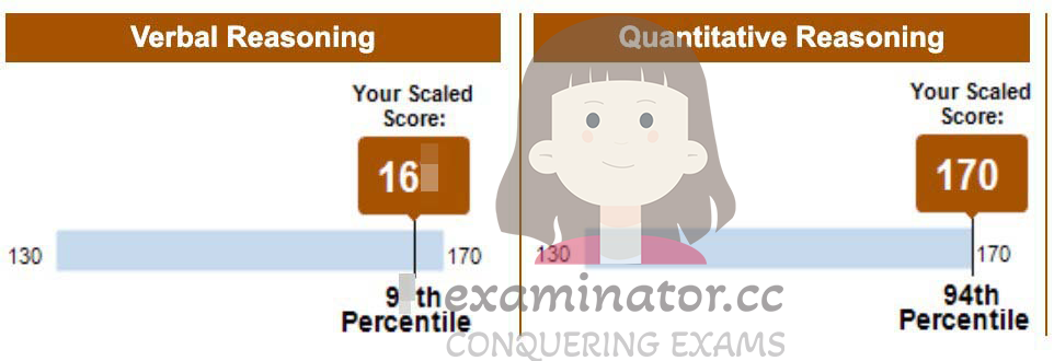 🇩🇪 "Konnte nicht besser sein – Sehr empfehlenswert für den GRE!" 🌟 Kunde aus Singapur erreicht bemerkenswerte GRE-Punktzahl von über 330! 🎉 Dank unserem GRE-Examen-Experten und unterstützenden Geschwisterteil! 💖👫🏻
