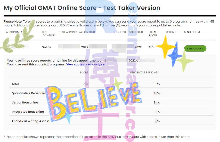 Il punteggio ufficiale di 7X0 sul GMAT Online è arrivato per il nostro cliente indiano🇮🇳!!🎉 Ecco cosa ha da dire su di noi: "Offrono il miglior servizio a un prezzo molto competitivo. E la cosa migliore di loro è che sono estremamente professionali, mantengono la parola e mi hanno fornito un punteggio GMAT XX punti superiore a quello che avevamo inizialmente concordato allo stesso prezzo! Ho avuto problemi a caricare il mio account crypto e ci è voluto un sacco di tempo, ma loro hanno aspettato pazientemente e mi hanno guidato attraverso il processo." Per motivi di sicurezza non condividiamo immediatamente le recensioni dei clienti e questo lo ha portato a chiedere: "Quando pubblicherete la mia storia come cliente soddisfatto? Mi sto ingelosendo vedendo che pubblicate le storie degli altri"🤣 Prossimamente, potrebbe aver bisogno del nostro aiuto per il TOEFL!
