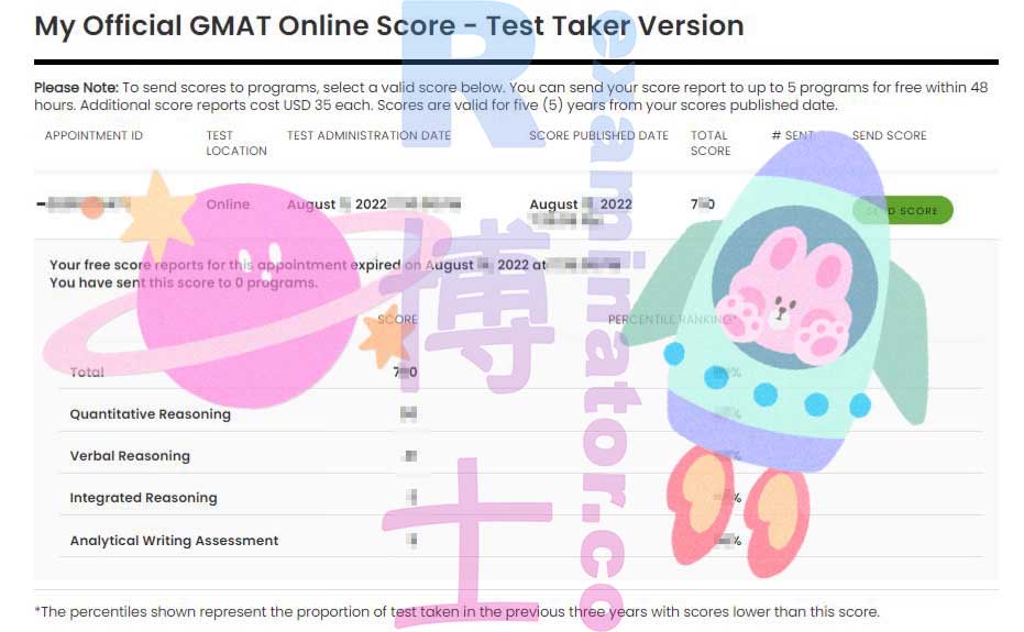 Punteggi ufficiali GMAT 750+ arrivati! 🎉 I punteggi sono stati rilasciati velocemente ultimamente! 😎 Cliente dal Medio Oriente 🇦🇪: "Daisy e il team sanno quello che fanno. Sono stati così aperti e disponibili a tutte le mie richieste. Il test è stato un successo poiché ho ottenuto il punteggio che desideravo. Avrei voluto sapere che questo servizio esisteva da tanto tempo."
