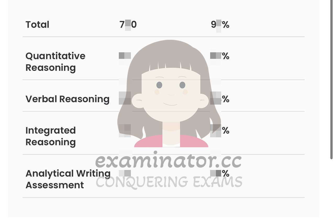 🇮🇪 Da scetticismo a successo: il nostro primo cliente irlandese eccelle con un punteggio ufficiale GMAT di 7X0! Condivide la sua esperienza di cheating all'esame GMAT!
