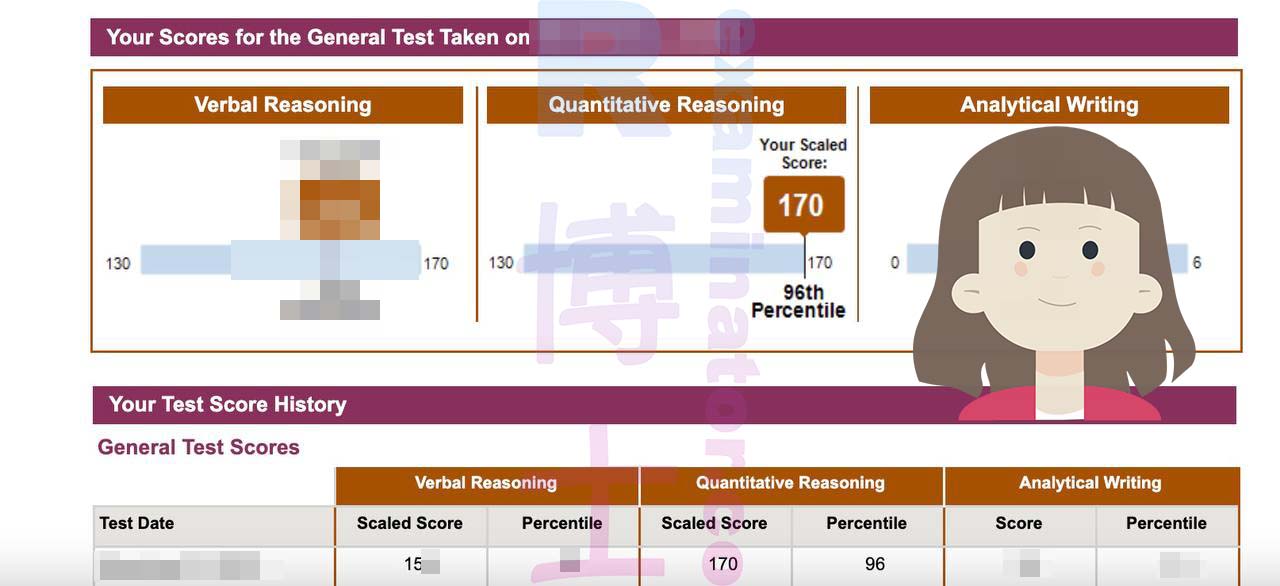 🇩🇪 „Erstklassig und sehr professionell“ Chinesischer Kunde mit Sitz in den USA 🇺🇸 freut sich über das offizielle GRE-Ergebnis von über 325 und lobt unseren erstklassigen Proxy-Prüfungsservice 🌟
