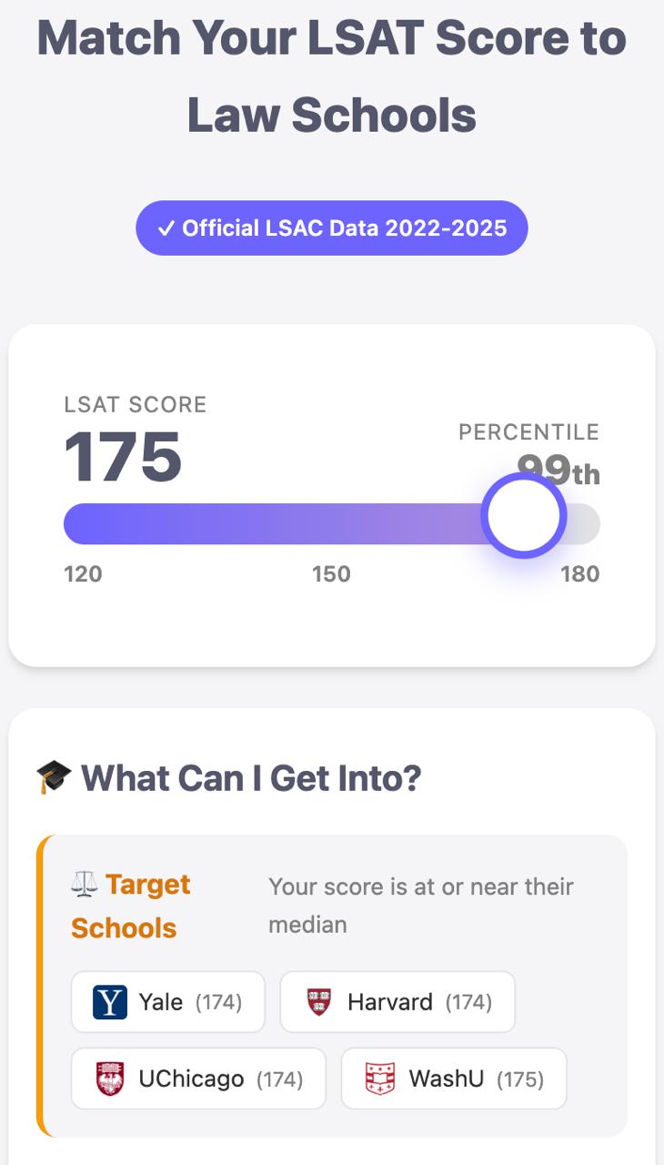 Outil Gratuit : Associez Votre Score au LSAT aux Écoles de Droit
