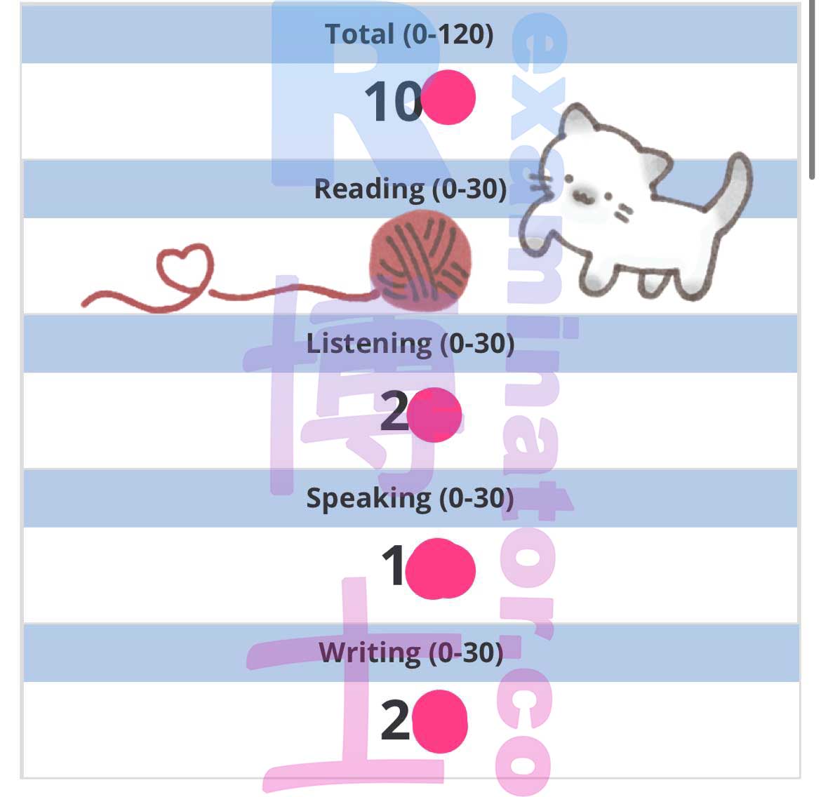 Le score officiel de plus de 100 au TOEFL Home Edition est arrivé ! Félicitations à notre client français🇫🇷 !🎉 Ils ont ensuite commandé des services en ligne pour le GMAT et nous recommanderont à plus d'amis en 2023👍🏻
