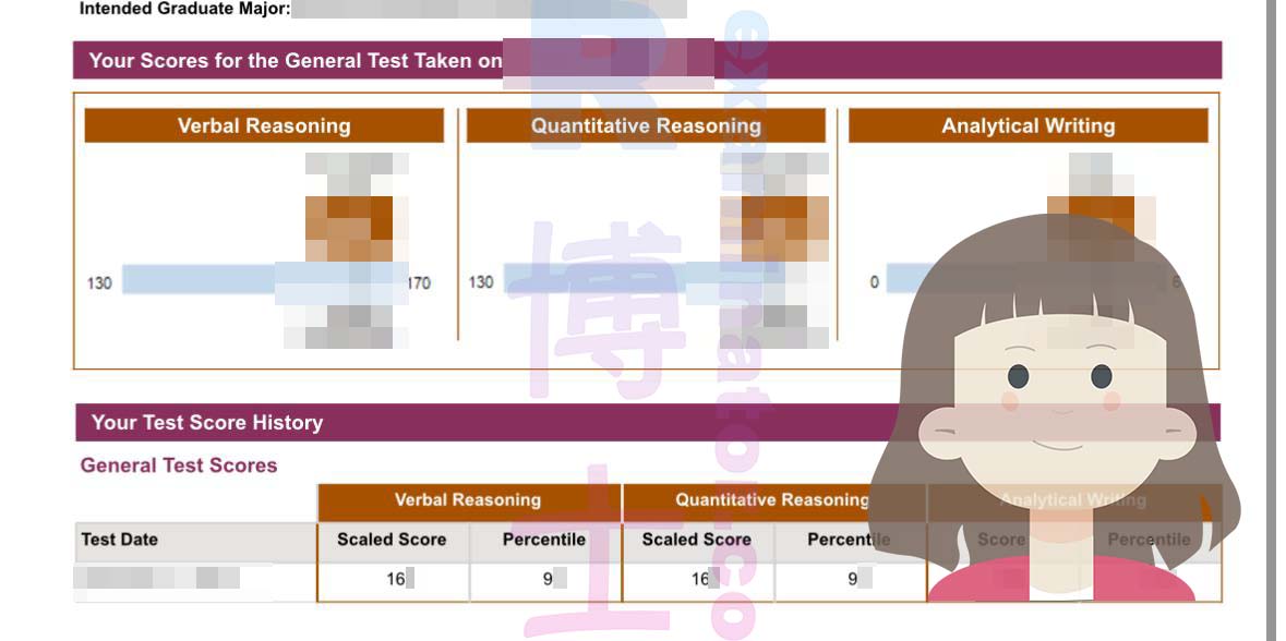 🇺🇸 Amerikanischer Kunde erhält beeindruckende offizielle Punktzahl von 33X, schwärmt von unseren Proxy-Testdiensten und empfiehlt einem Freund unseren GRE-Service! 🌟
