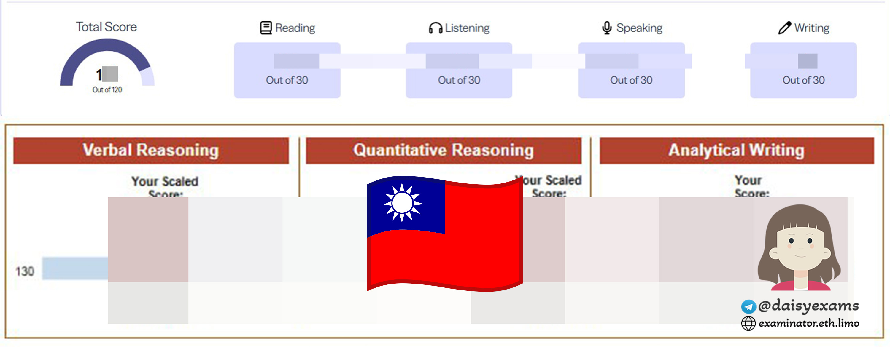 🇹🇼 사례 연구: 대만 고객 Jessica, GRE 및 TOEFL 대리 시험 서비스를 묶어서 한 주말에 쉽게 완료하다!
